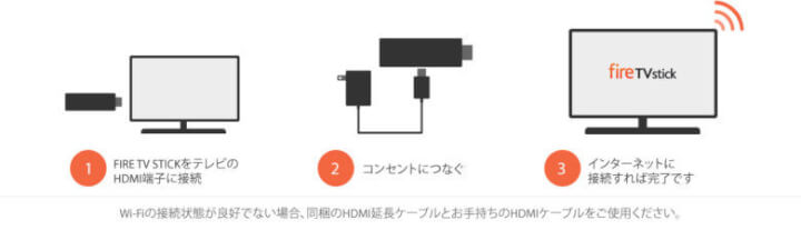 Fire TV StickをテレビのHDMI端子に接続