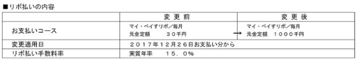 変更内容のメール