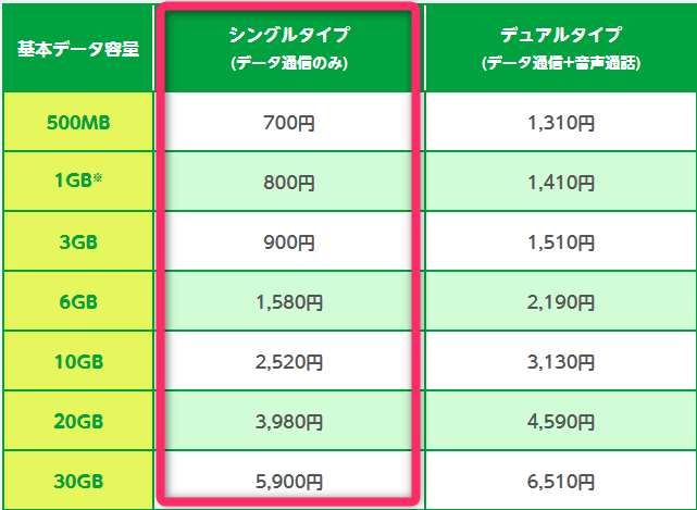マイネオのデータSIM