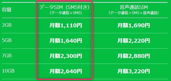 LINEモバイルの料金表