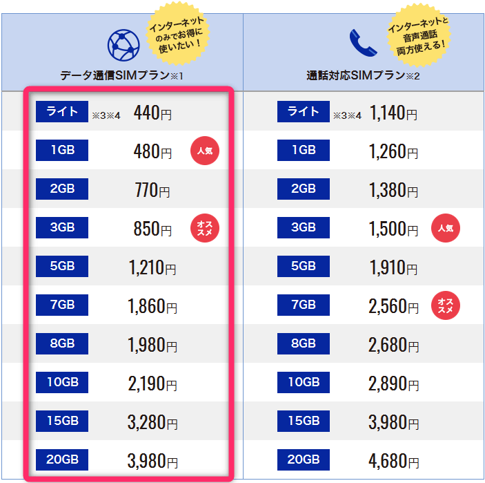DMMモバイルの料金表
