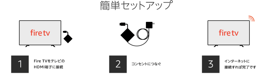 テレビへの接続