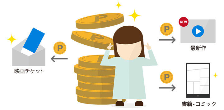 31日間無料で600ポイント