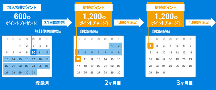 U-NEXTの料金引き落とし