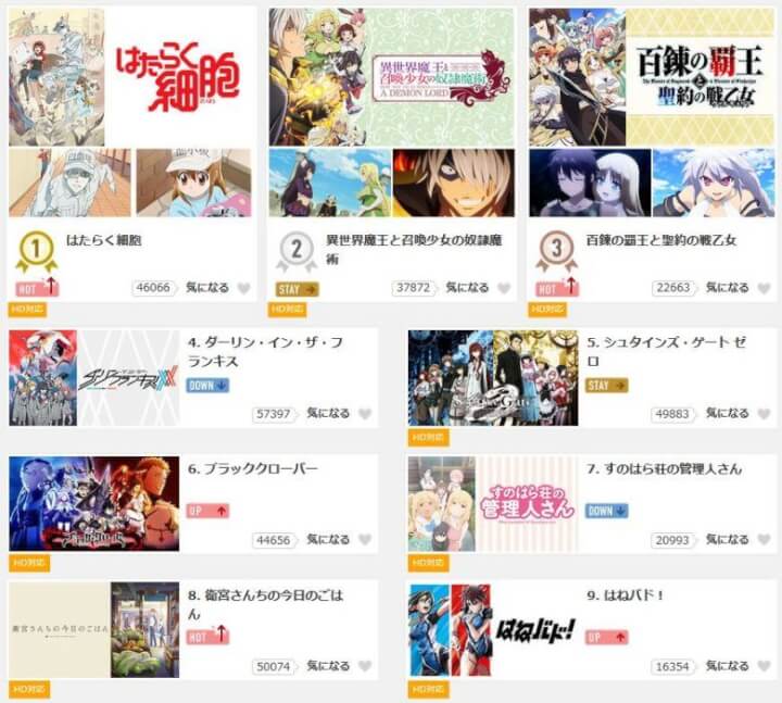 dアニメストアで配信されているアニメ