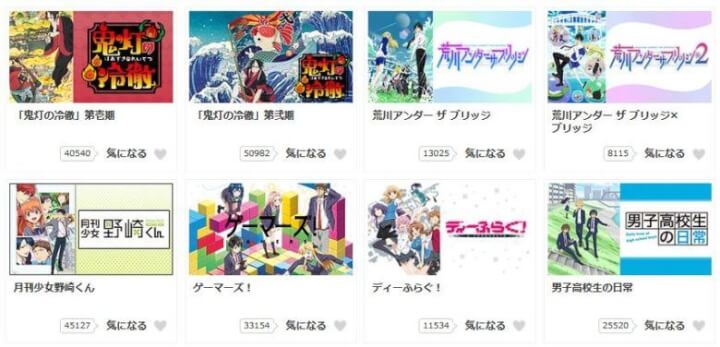 気になる人の数が表示されている
