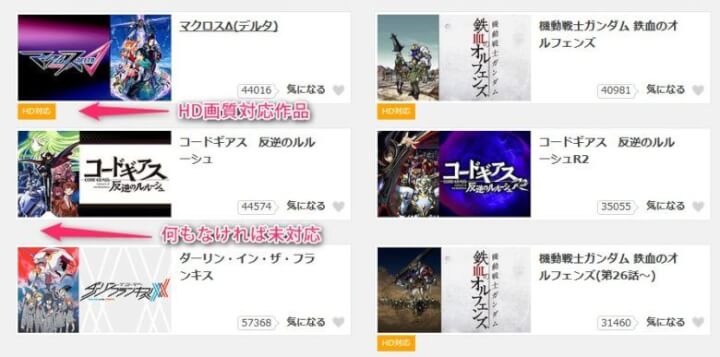 dアニメストアの画質