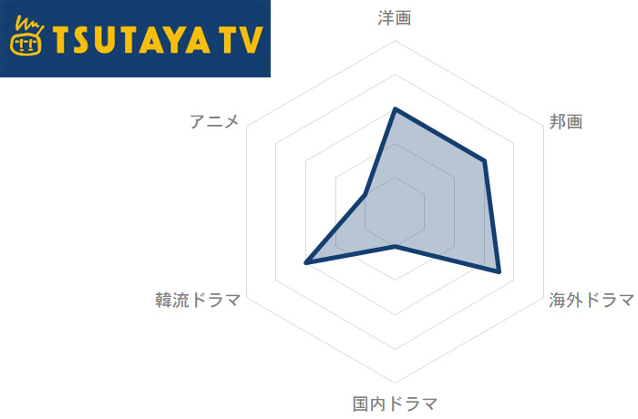 ツタヤTV