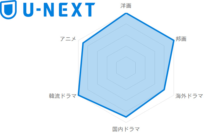 U-NEXT