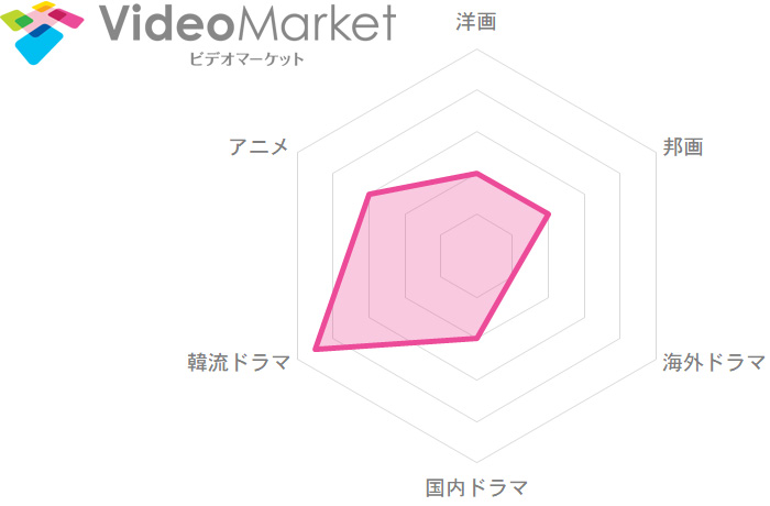 ビデオマーケット