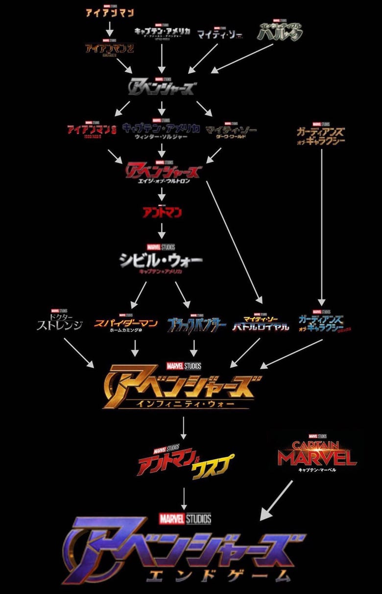 決定版 アベンジャーズを見る順番まとめ Mcuシリーズの公開順 時系列を徹底解説 マーベル みやちまん Com