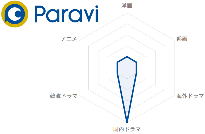Paravi(パラビ)