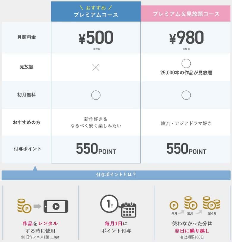 ビデオマーケットのサービス