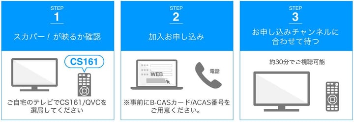 スカパー のメリット デメリットを徹底解説 料金プラン サービス 加入方法まとめ みやちまん Com