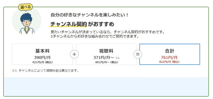 チャンネル契約の料金イメージ