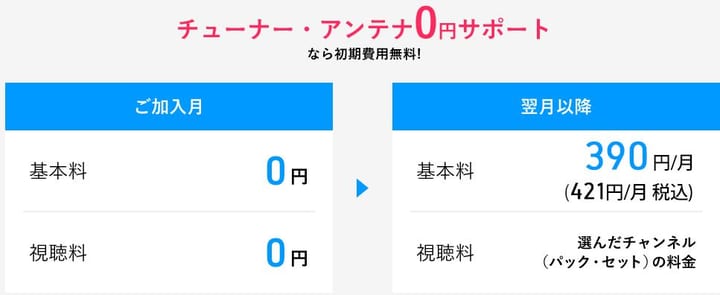 スカパー のメリット デメリットを徹底解説 料金プラン サービス 加入方法まとめ みやちまん Com