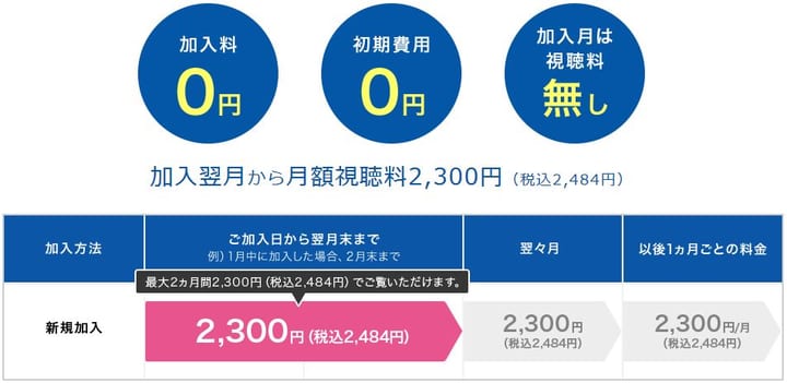 WOWOWの料金表