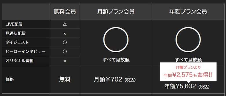 楽天TVの料金