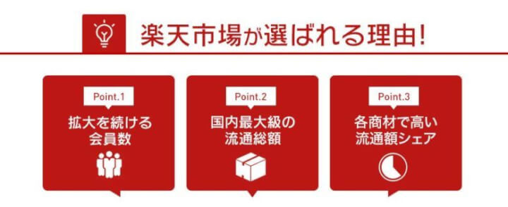 楽天には格安で出店できる隠れプランがあるらしいからどこまでお得か調べてみた しろろぐ