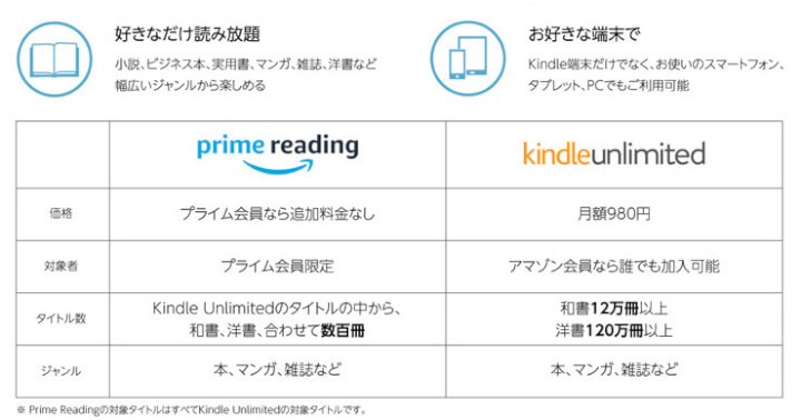 Amazon Prime ReadingとKindle Unlimitedとの違い
