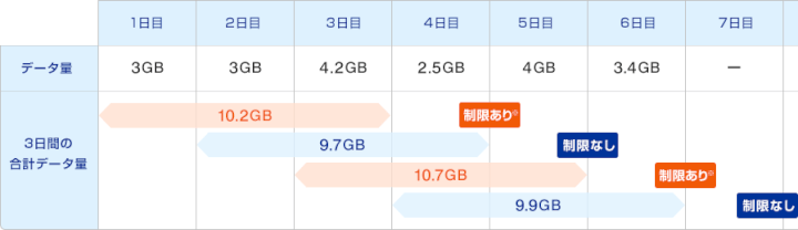 f:id:masa381man:20171117122459p:plain 通信速度制限