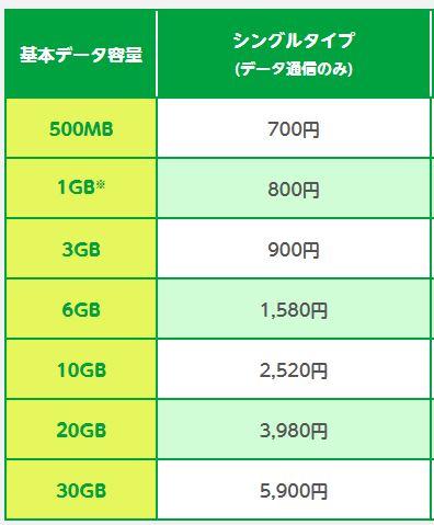f:id:masa381man:20171117125019j:plain マイネオ料金